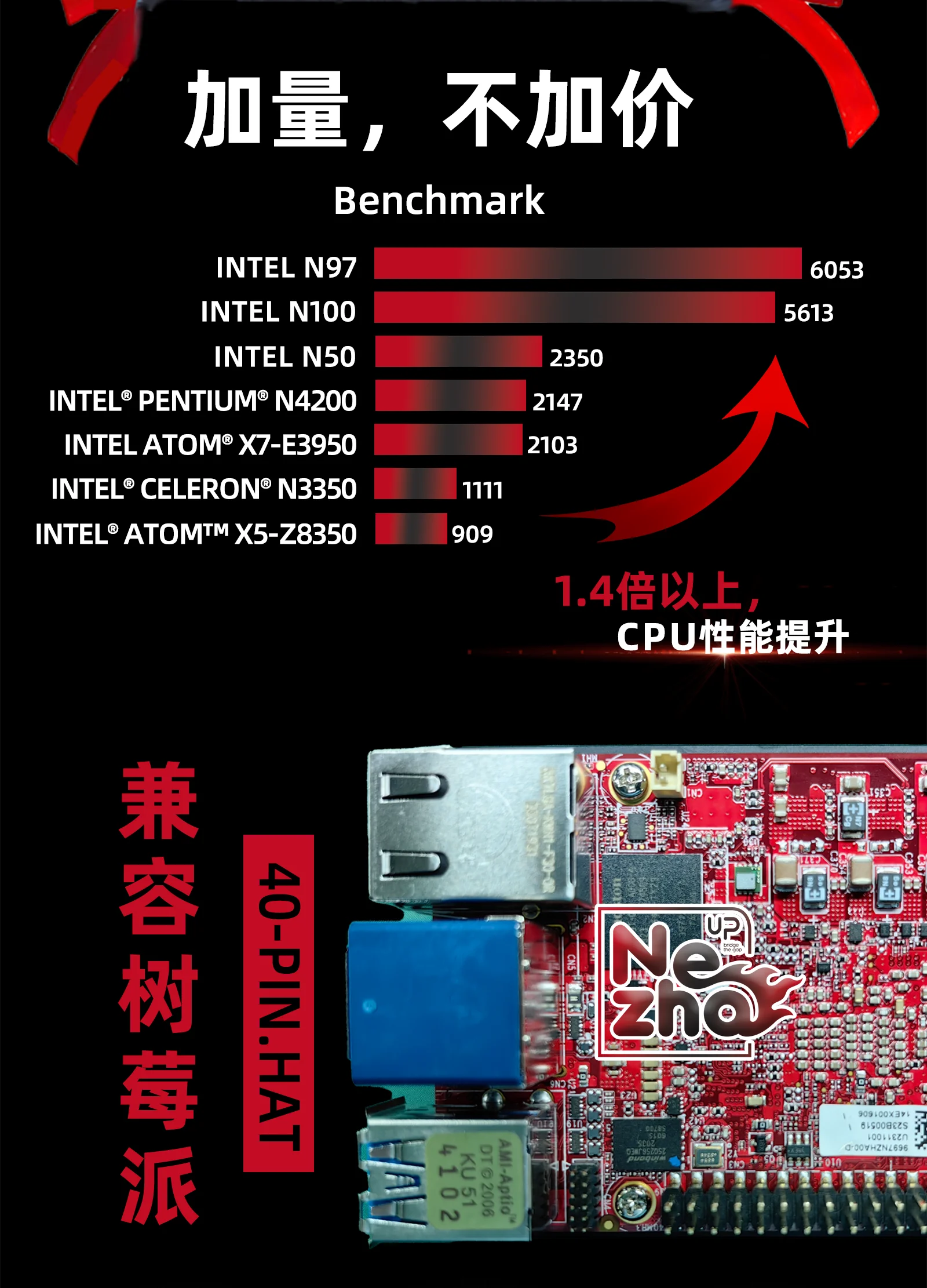 Windows 10 Nezha development kit x86 main board  N97 and Raspberry Pi GPIO/openvino