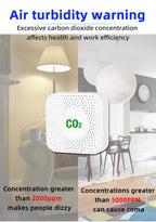 Tuya Smart WiFi/ZigBee Carbon Dioxide Meter NDIR High-Precision Real-Time Detection Intelligent Linkage Home School CO2 Detector