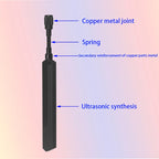 868MHz 915MHz LoRa Antenna for Meshtstic 863-870MHz 902-928MHz Rod-Shaped Long-Range Antenna + U.FL Coaxial Pigtail Cable