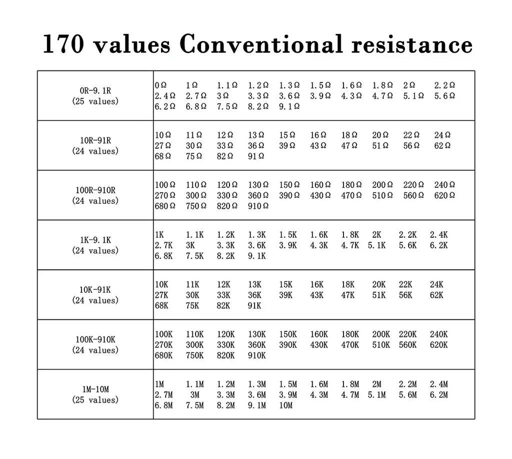 Resistor kit 0201 0402 0603 0805 1206 smd Resistor package 24values*50/25PCS=1200PCS 1% Sample Kit Resisor