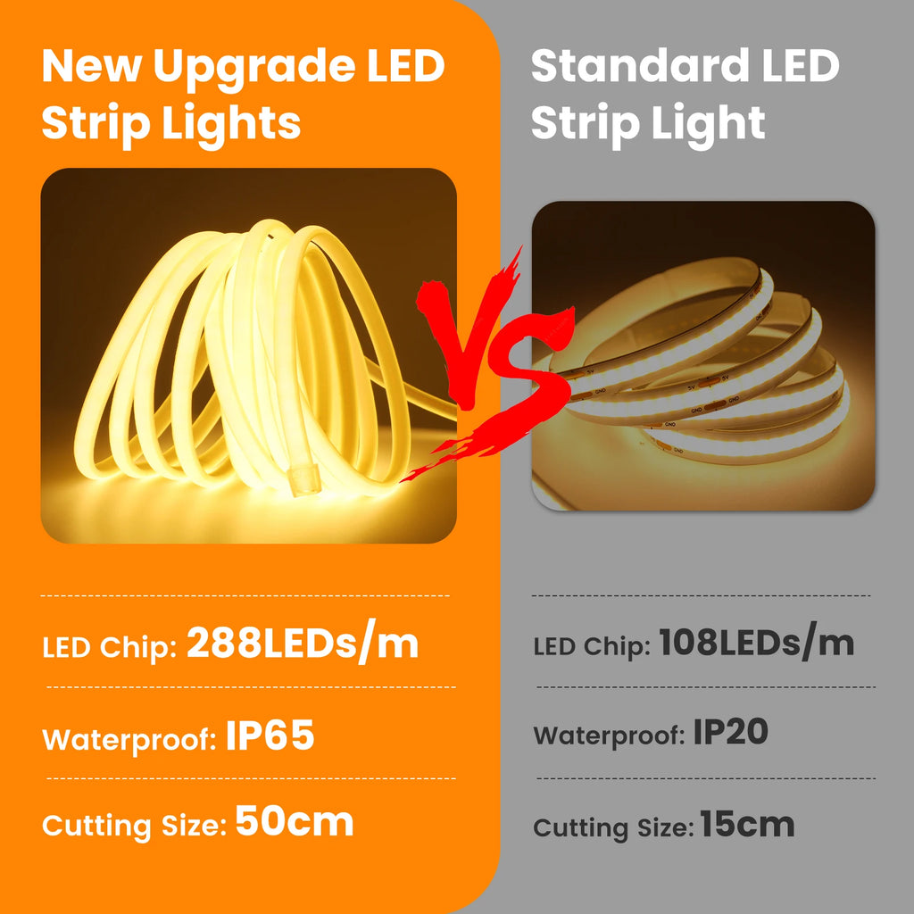 220V COB LED Strip Power EU Plug Dimmable Timer 288LEDs/m Waterproof Neon Light Tape Red Blue Green Pink White Home Garden Decor