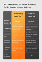 Embedded 5.8/24G Wired Microwave Sensor RS485 Radar Human Presence Detector Movement Alarm Respiratory Micro Motion Sensing