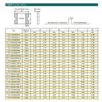 100PCS PTC FUSE 1812 0.1A/0.2A/0.5A/0.75A/1.1A/1.5A/1.6A/2A/2.6A/3A/3.5A 6-60V SMD PPTC Resettable Fuses 100mA 200mA 500mA 750mA