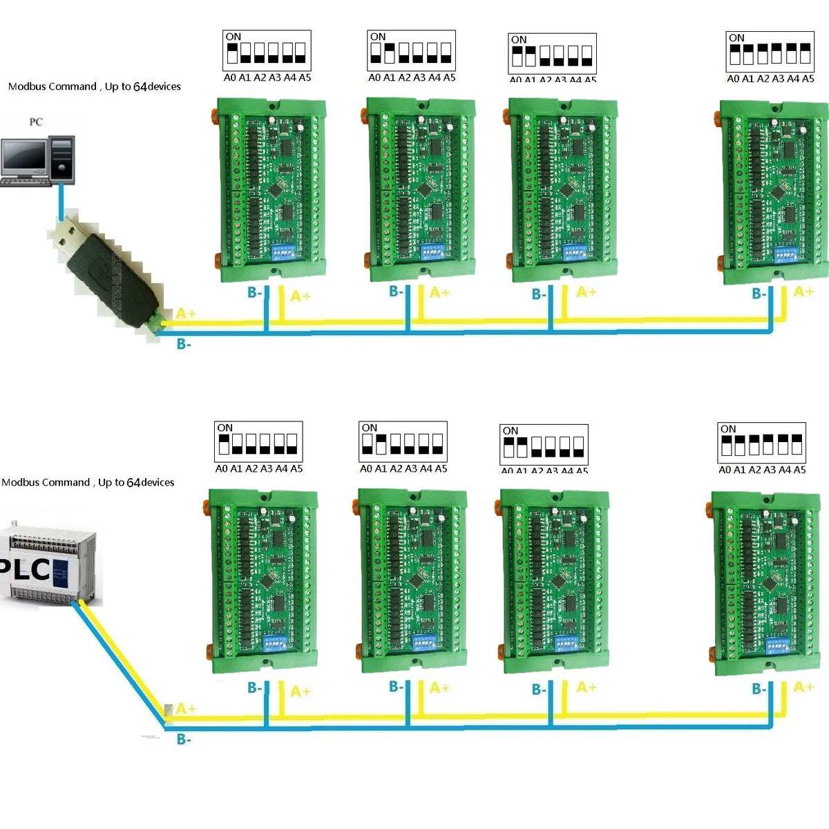 8/16/32 DI-DO Modbus DMOS PNP Output & NPN/PNP Input Module PLC RS485 Remote IO Expansion Board