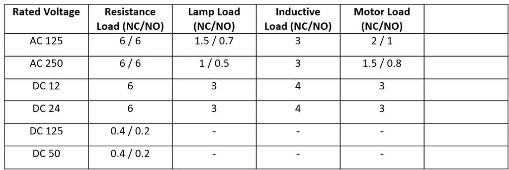 CNTD CZ-8104N Safety Limit Switch IP65 Waterproof 10A 380V 1NO 1NC Plastic Roller Lever Vertical Travel Switch Industrial