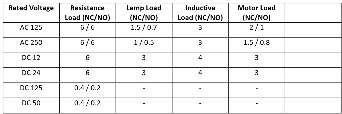 CNTD CZ-8104N Safety Limit Switch IP65 Waterproof 10A 380V 1NO 1NC Plastic Roller Lever Vertical Travel Switch Industrial