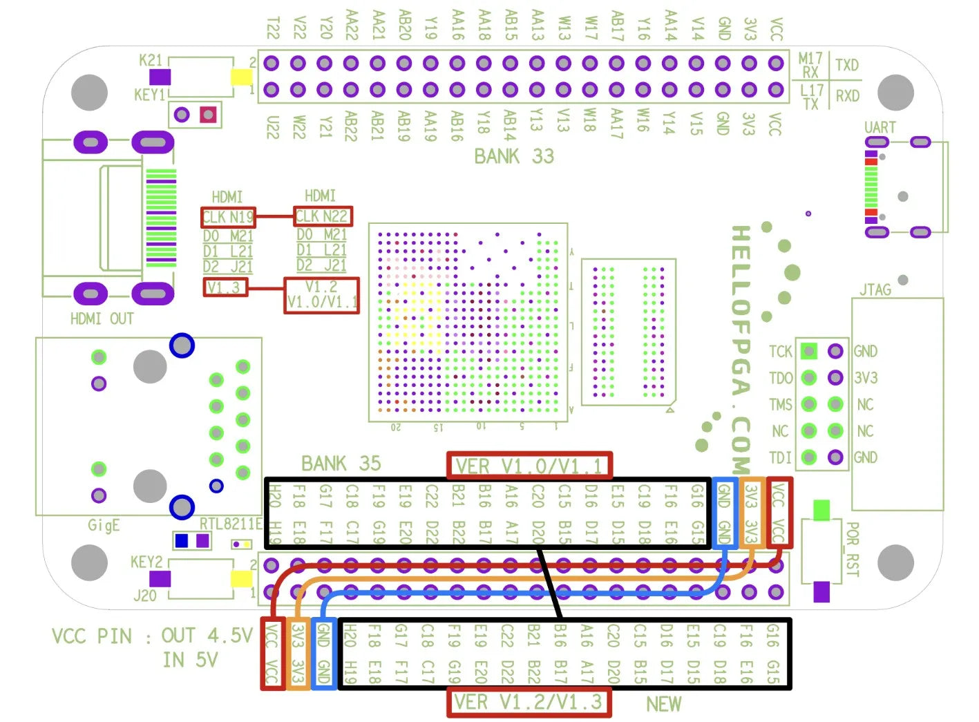 ZYNQ 7020 Minimum System FPGA XILINX ( Smart Zynq SL Original ) XC7Z020-CLG484 Development board