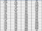 Capacitors Kit SMD Capacitor Sample Book 0201 0402 0603 0805 1206 Chip Assortment Pack 80/90/92values 25 50 pcs