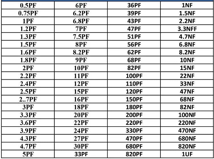Capacitors Kit SMD Capacitor Sample Book 0201 0402 0603 0805 1206 Chip Assortment Pack 80/90/92values 25 50 pcs