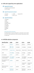 Software Defined Radio Development Board ADI Pluto SDR AD9361 Radio Receiver AD9363 OpenWiFi USRP UHD ANTSDR E200
