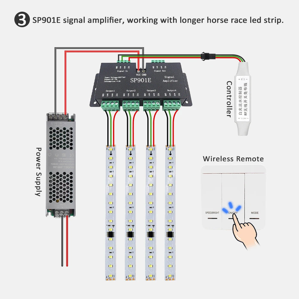 SP901E SPI Signal Amplifier Repeater 4CH DC5-24V for WS2812B WS2811 WS2813 Addressable Dream LED RGB Magic Strip Pixel Light
