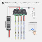 SP901E SPI Signal Amplifier Repeater 4CH DC5-24V for WS2812B WS2811 WS2813 Addressable Dream LED RGB Magic Strip Pixel Light