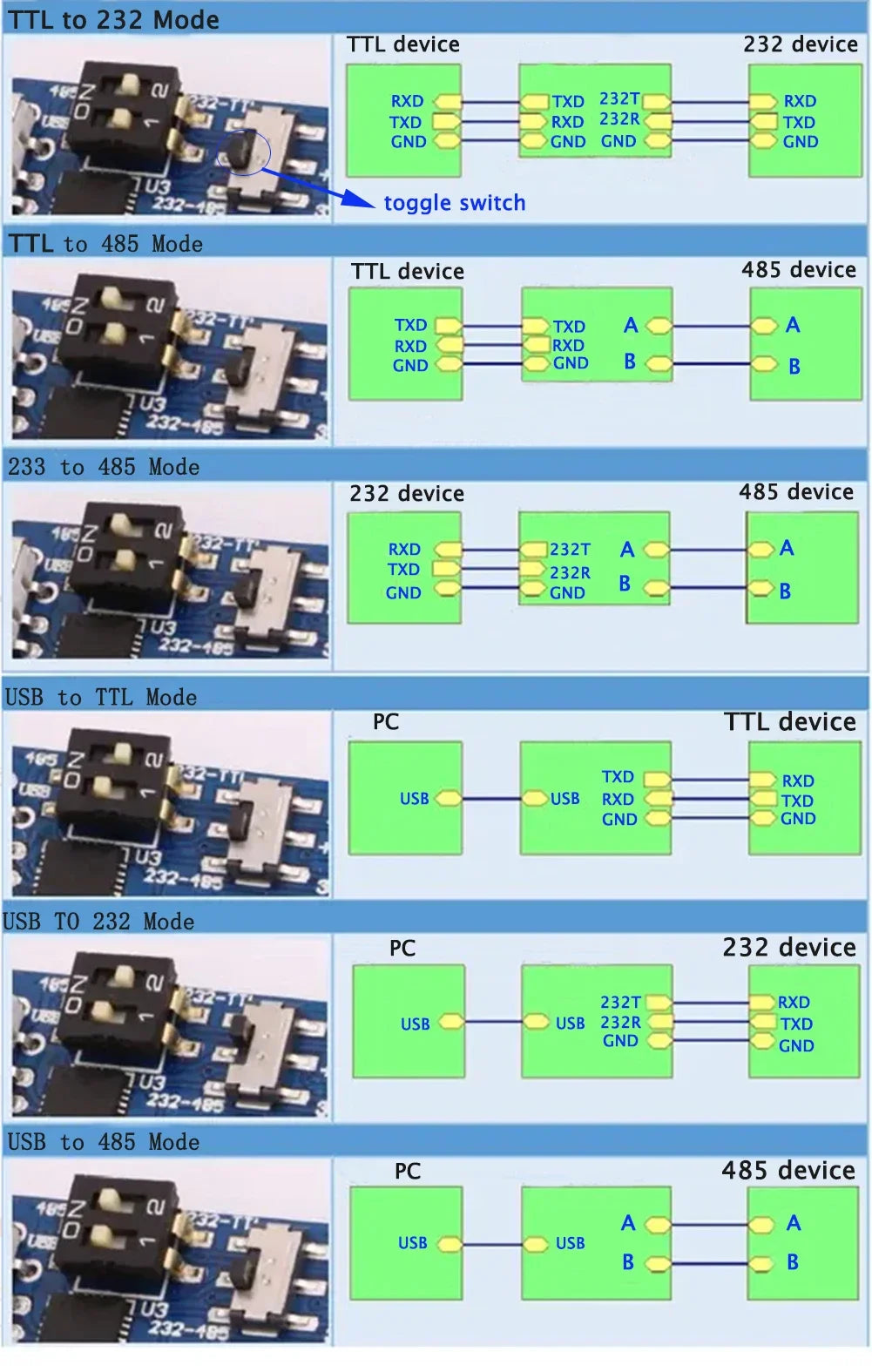 CP2102 USB-UART 6-in-1 Multifunctional(USB-TTL/RS485/232,TTL-RS232/485,232 to 485) Serial Adapter forArduino