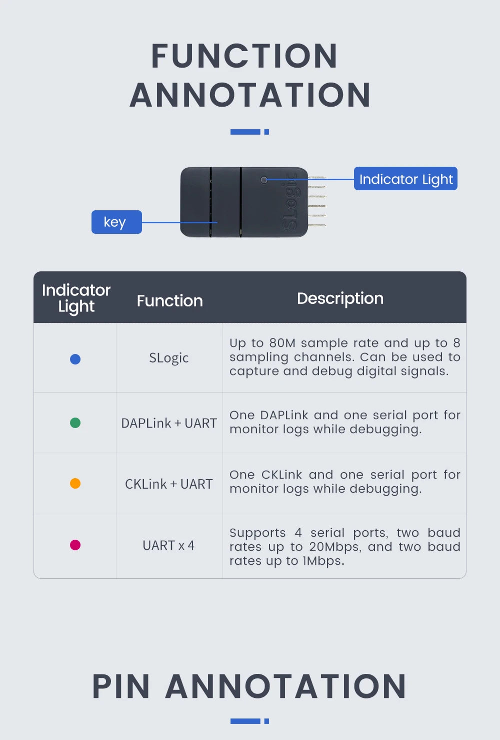 Sipeed SLogic Combo 8 Slogic Analyzer DAPLink CKLink Debugger Tool With White/Black Choose