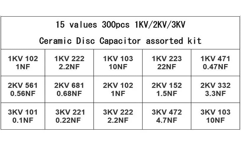 300Pcs/BOX 15Values 1KV/2KV/3KV 0.1nF-22nF 102 222 103 223 472 561 681 High Voltage Ceramic Disc Capacitor Assorted Kit