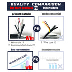 All Copper HD Video+Power Cable - BNC+DC 2in1 AHD CCTV, 5m-50m Lengths, Premium Aluminum Foil Shielding, Finished Extension Wire