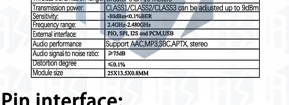CSR8645 Bluetooth 4.0 Audio Module - APTX Lossless Compression with Ultra-Low Power Consumption for Hi-Fi Speaker Amplifiers