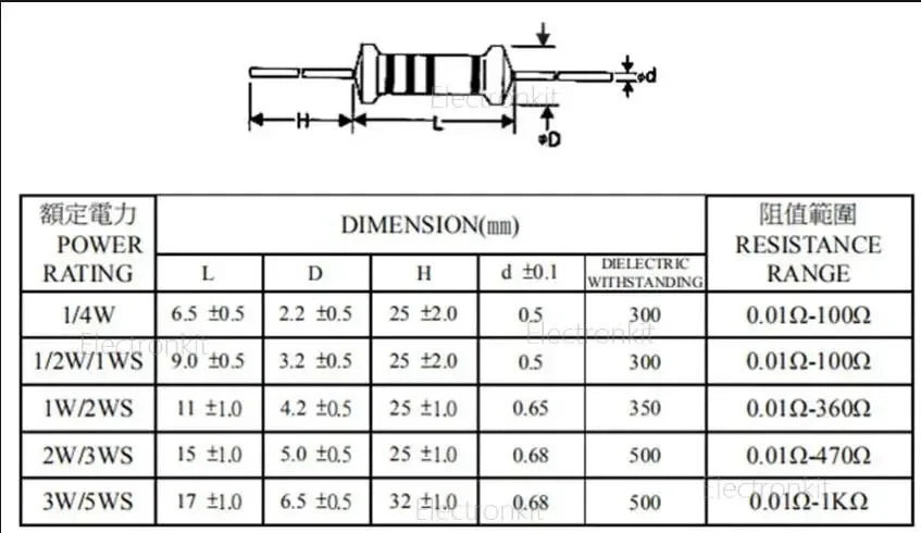 1/2W 1W Fuse Wirewound Resistor Sample Book Assorted Kit 0.1ohm 0.15R 0.18R 0.2R 0.22R 0.33R 0.47R 10R 22R 33R 47R 51R 82R 100R