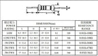 1/2W 1W Fuse Wirewound Resistor Sample Book Assorted Kit 0.1ohm 0.15R 0.18R 0.2R 0.22R 0.33R 0.47R 10R 22R 33R 47R 51R 82R 100R
