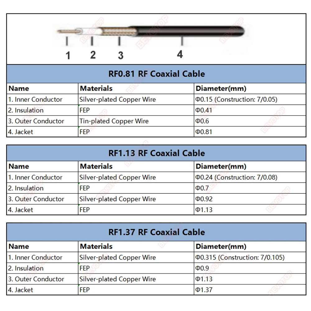 1PCS SMA to IPX Splitter SMA Female to 8*1st Generation RF1 Female RF1.13/RF1.37/RG178 Cable WIFI Antenna Extension Pigtail