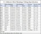 1M 3:1 Heat Shrink Tube Diameter 1.6/2.4/3.2/4.8/6.4/7.9/9.5/12.7/15.4/19.1/25.4/30/39/50mm With Double Wall Glue Tube