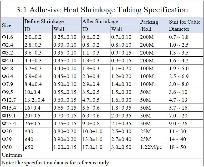 1M 3:1 Heat Shrink Tube Diameter 1.6/2.4/3.2/4.8/6.4/7.9/9.5/12.7/15.4/19.1/25.4/30/39/50mm With Double Wall Glue Tube