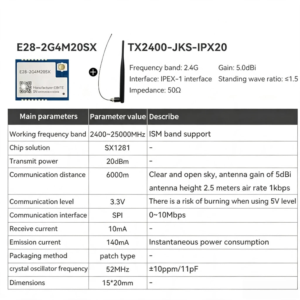 E28-2G4M20S/20SX E28-2G4MBM/MBH/MBL LoRa SX1281 2.4G 20dBm Wireless RF SPI Interface BLE EBYTE E28 Series Communication Module
