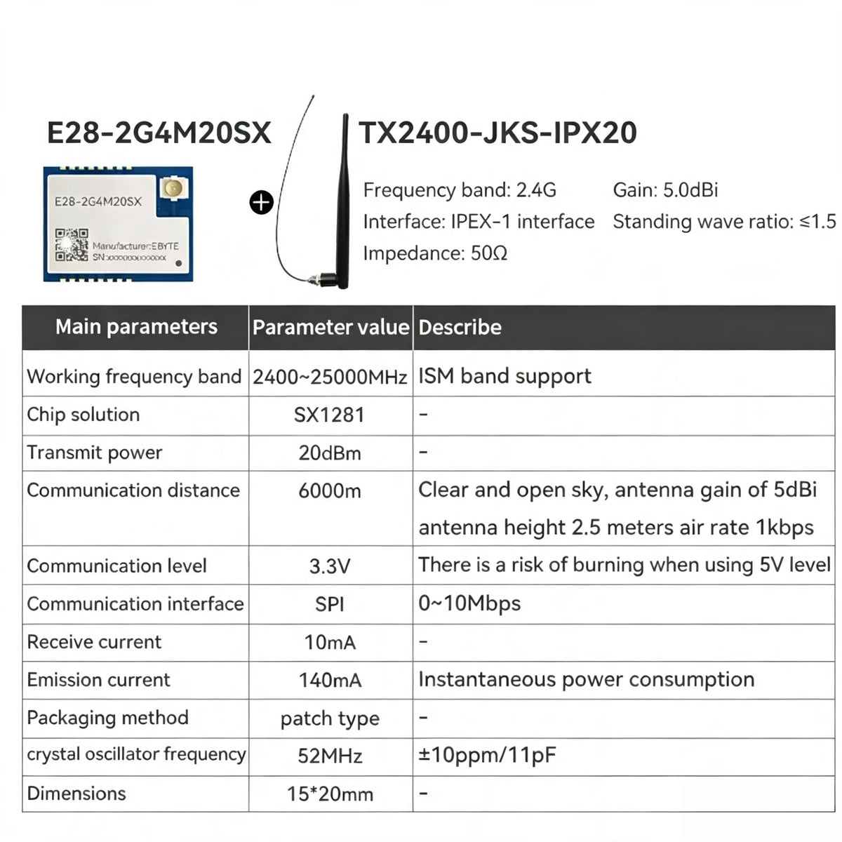 E28-2G4M20S/20SX E28-2G4MBM/MBH/MBL LoRa SX1281 2.4G 20dBm Wireless RF SPI Interface BLE EBYTE E28 Series Communication Module