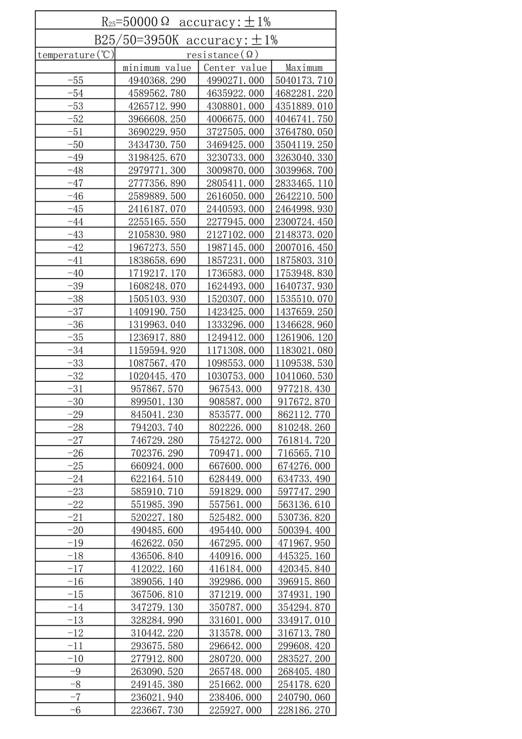 10pcs Temperature Sensor 5X25MM Waterproof  Temperature Probe   10K 5K  50K 100K B3950 Long10CM Tin XH2.54 Pulg NTC Thermistor