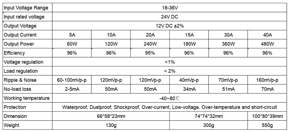 24V to 12V 3A -60A Reliable DC to DC Converter Step Down Voltage Regulator 24 Volt to 12 Volt Buck Supply Module for Cars Solar