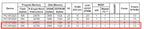 PIC18F2550-I/SP DIP-28 PIC18F2550 PIC18F PIC 18F2550 Enhanced Flash Memory USB Microcontroller
