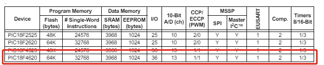 PIC18F2550-I/SP DIP-28 PIC18F2550 PIC18F PIC 18F2550 Enhanced Flash Memory USB Microcontroller