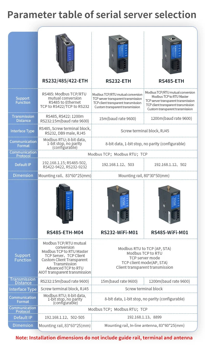Serial port communication server RS232/485/422-ETH multi-channel modbus rtu to tcp to Ethernet transparent transmission module