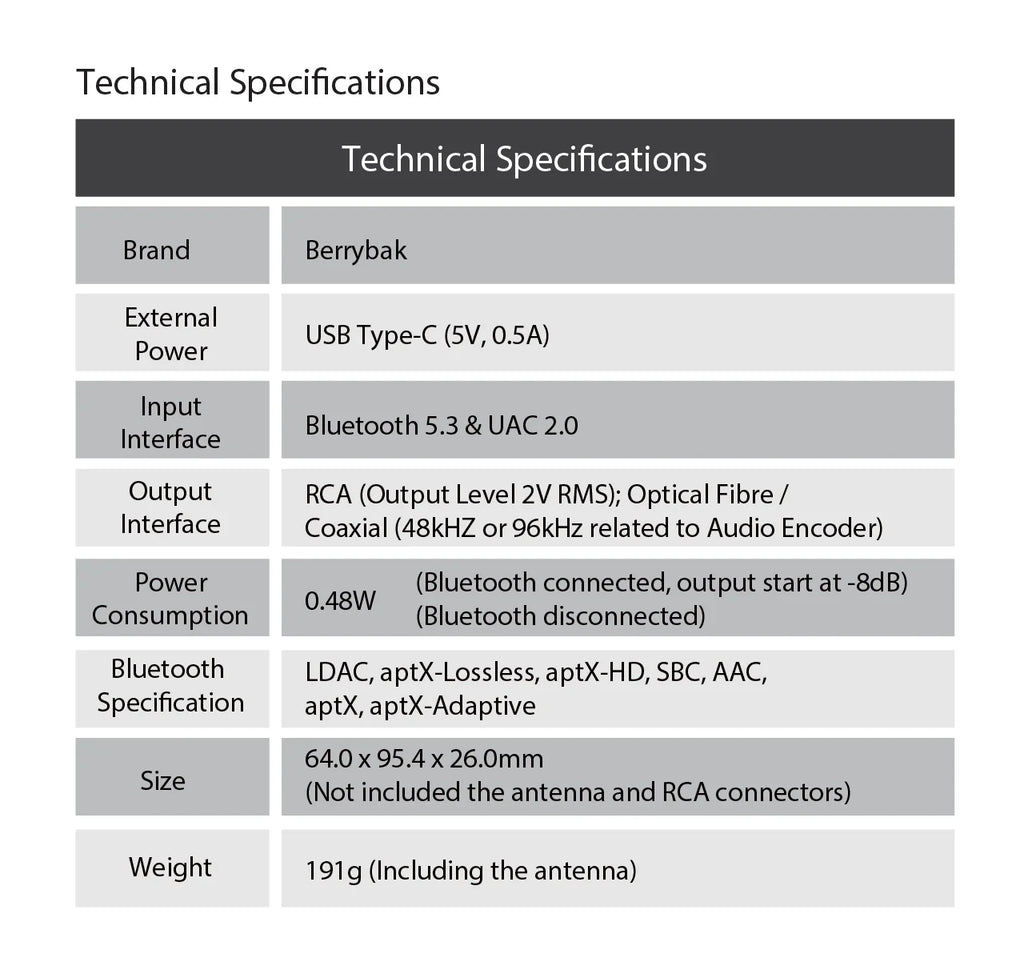Desktop Bluetooth Receiver BT V5.3/LDAC USB Decoder with Optical Coaxial RCA Output-QCC5171 BEA1 w CE FCC ID Certification