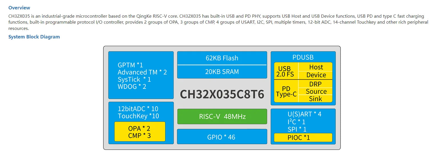 10Pcs/lot CH32X035 Microcontrollers CH32x035 Industrial Grade RISC USB PD PHY MCUs