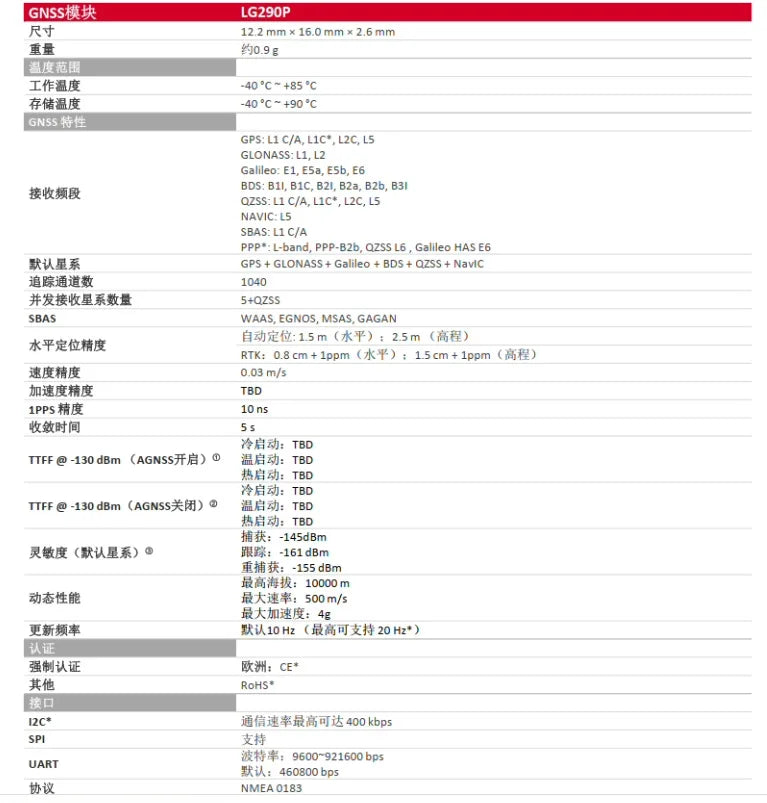 LG290P module GNSS full-band RTK high-precision development board LINUX surveying and mapping flight control