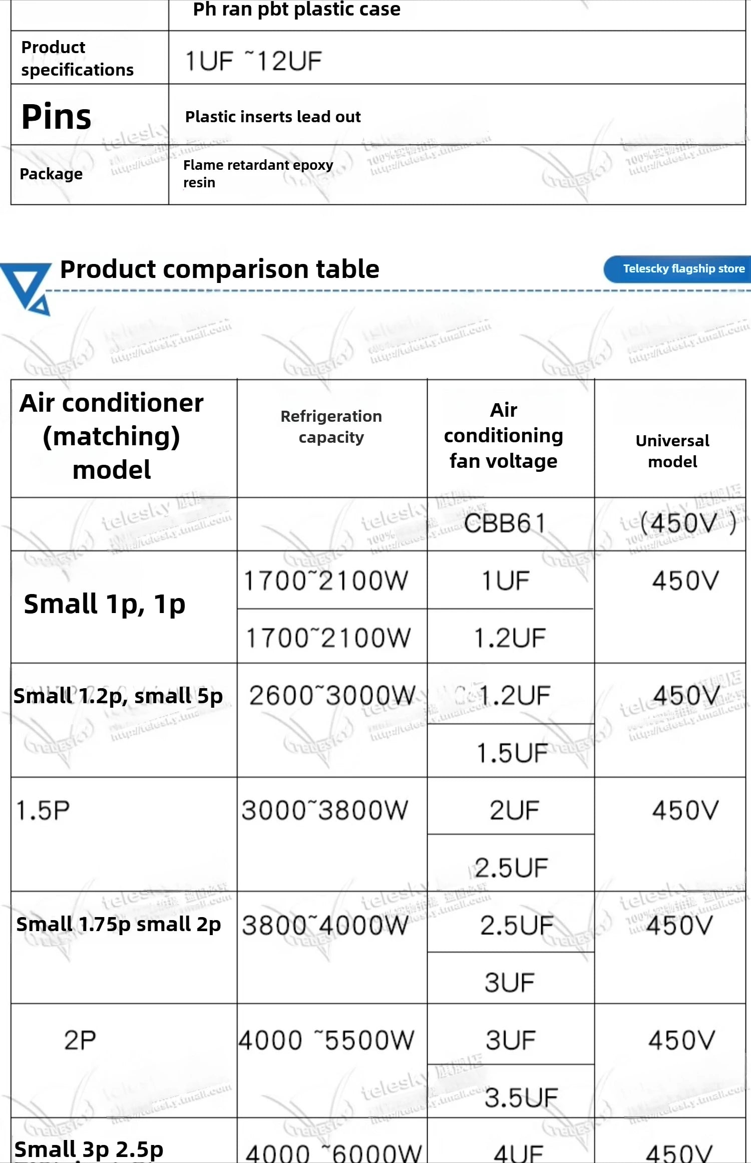 CBB61 Fan Air Conditioner Starting Capacitor 450V 1/1.2/1.5/2/2.5/3/3.5/4/4.5/5/6/7/8/10/12UF Ceiling Fan Hood Motor Capacitor