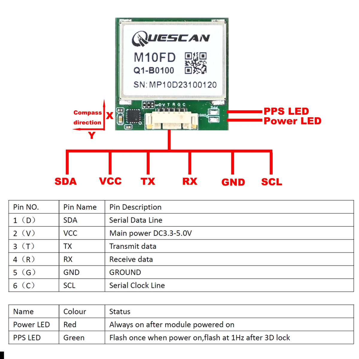 QUESCAN Ublox M10 M9 10Hz GPS Module GNSS Galileo BeiDou GLONASS QZSS SBAS ESP32 Arduino STM32 NMEA GPS Receiver ublox10 ublox9