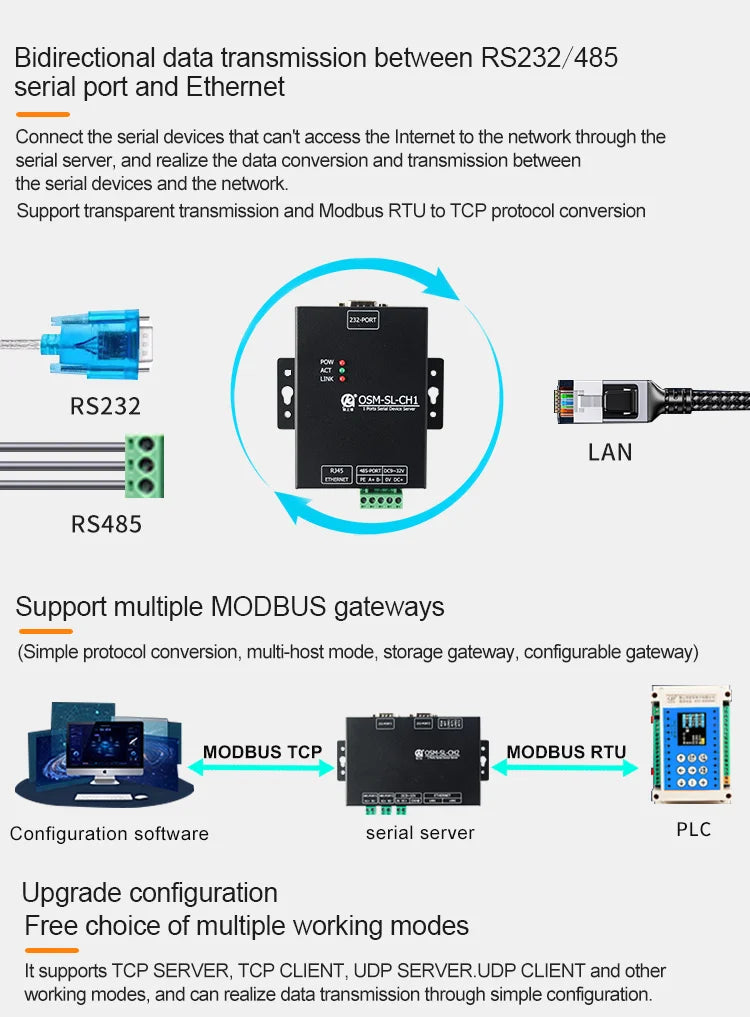 Oshangming RS485 RS232 To Ethernet Converter Server Support Modbus MQTT