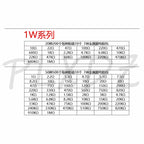 1/8W 1/4W 1/2W 1W 2W 3W Resistance 1% Metal Film Resistor Assortment Kit Set 1 10 100 K ohm  DIY Resistor Pack 0.125W 0.25W 0.5W
