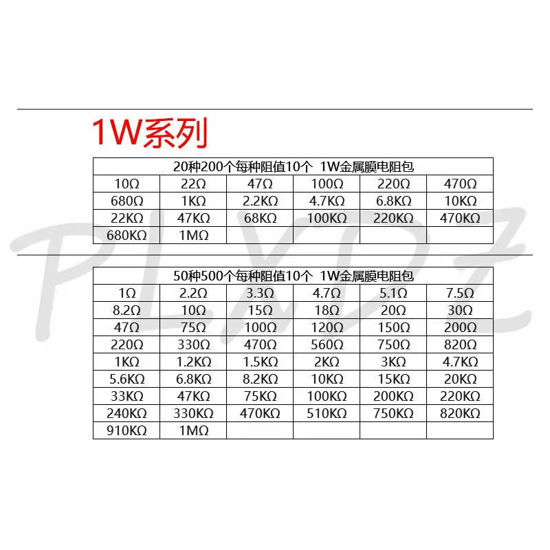 1/8W 1/4W 1/2W 1W 2W 3W Resistance 1% Metal Film Resistor Assortment Kit Set 1 10 100 K ohm  DIY Resistor Pack 0.125W 0.25W 0.5W