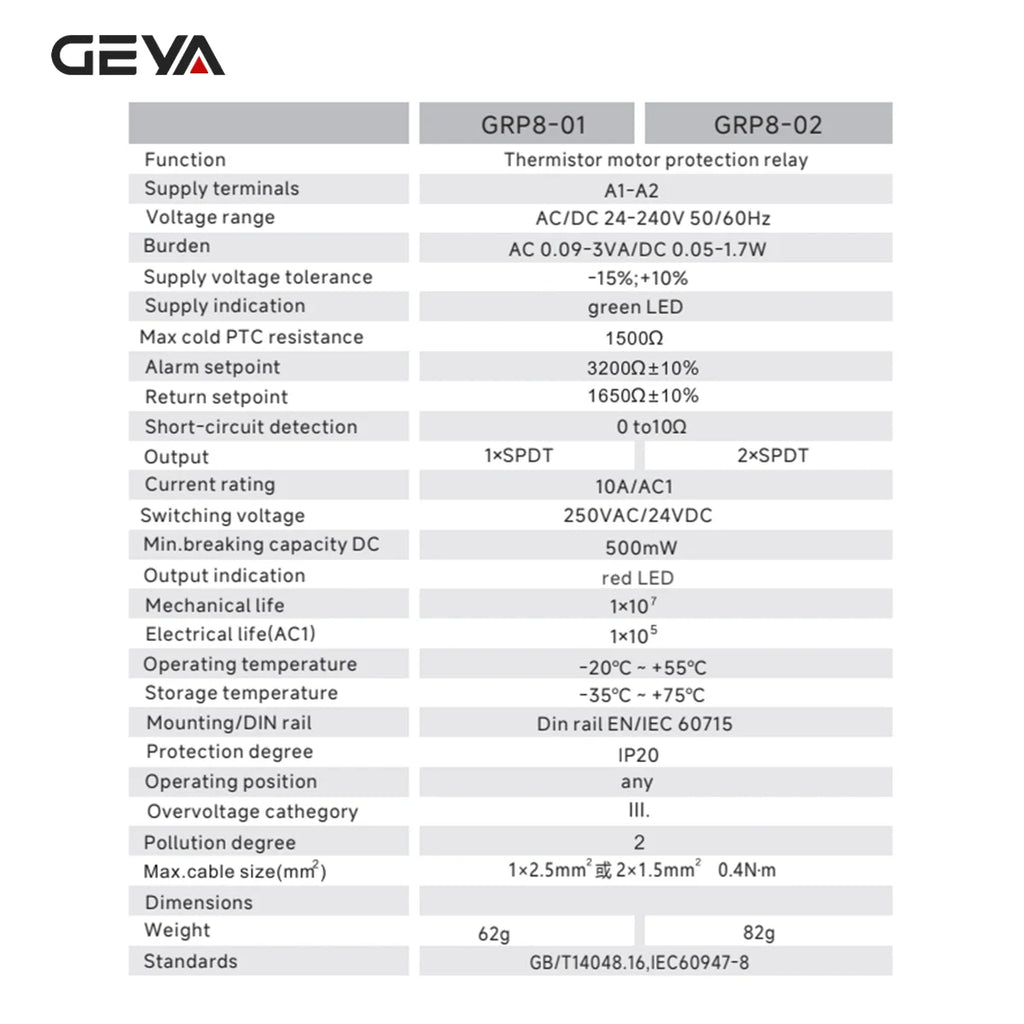 GEYA GRP8 PTC Thermistor Motor Protection Relay AC/DC 24-240V Wide Range Overload Overheat Phase Failure Starter Protection