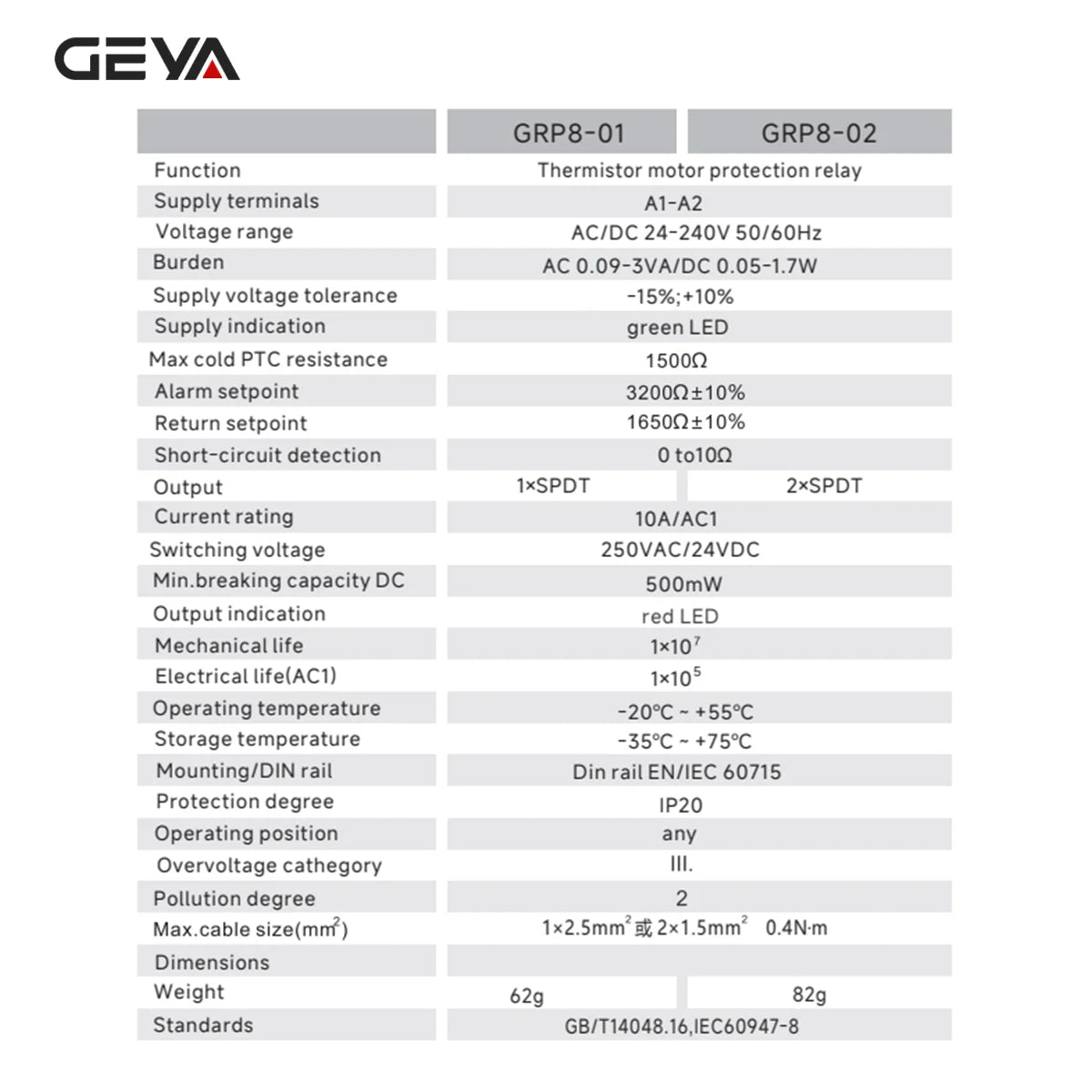GEYA GRP8 PTC Thermistor Motor Protection Relay AC/DC 24-240V Wide Range Overload Overheat Phase Failure Starter Protection