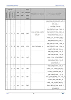 10Pcs/lot CH32V006 32V006F8P7 32V006K8U6/E8R6 Industrial Grade MCU 64K Flash Multi-Purpose General Purpose Microcontroller