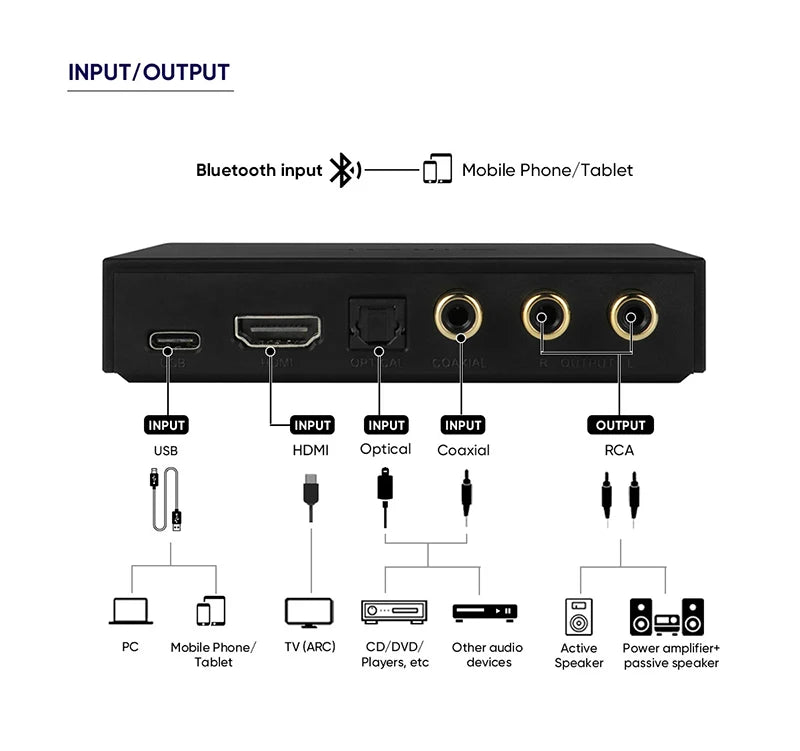 SMSL PS100 Multifunctional Audio Converter HDMI ARC ES9023 DAC Chip Audio Converter High Peformance Power For Home Car Music