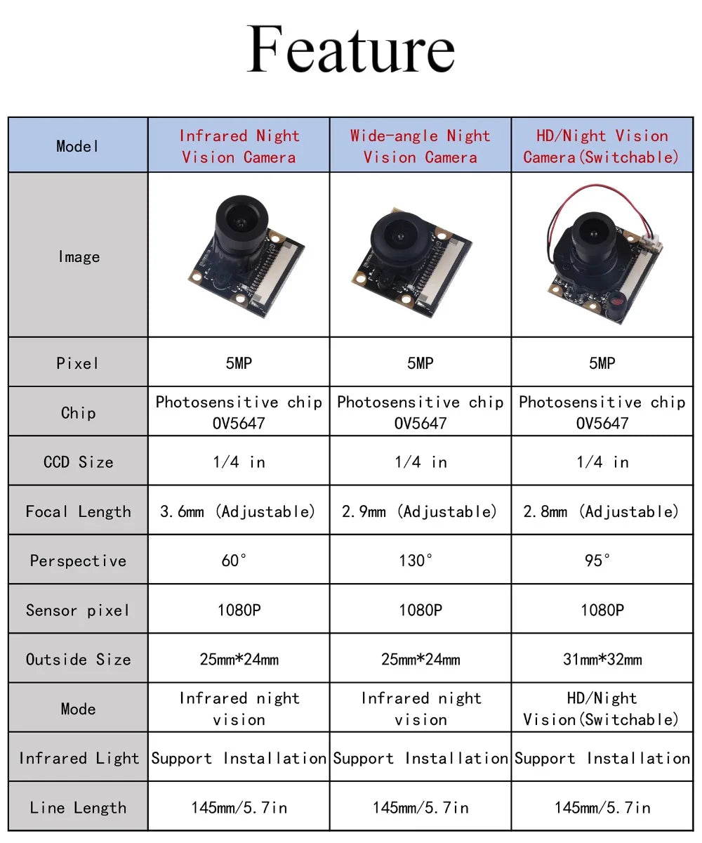 Raspberry Pi 4B Camera Module Night Vision 5MP Webcam With Infrared IR Sensor LED Light For Raspberry Pi 4B/3B+/3B