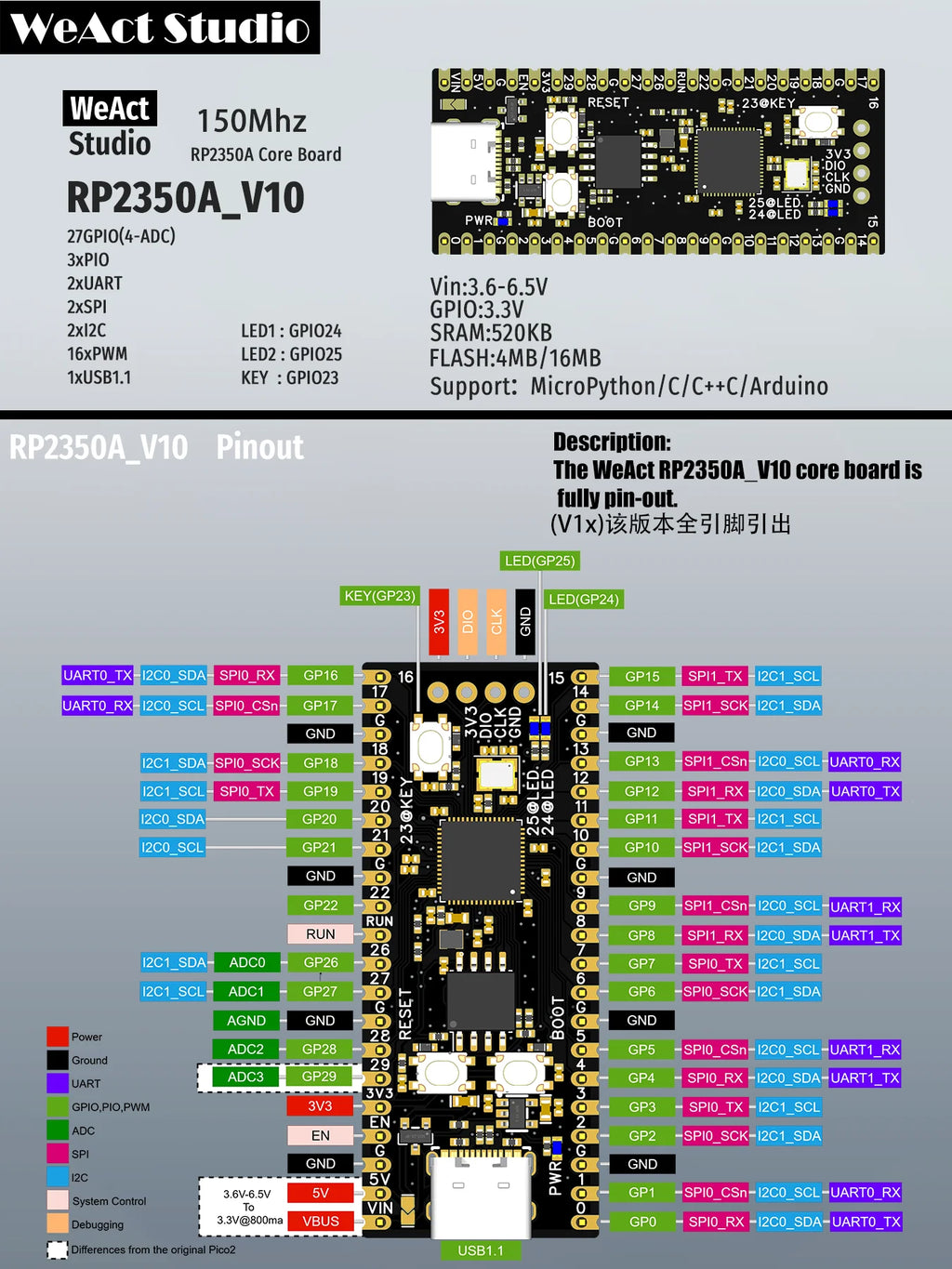 WeAct RP2350A_V10 all pin out Raspberry Pi  RP2350 RISC-V Hazard3 520KByte SRAM 4/16MByte QSPI Flas