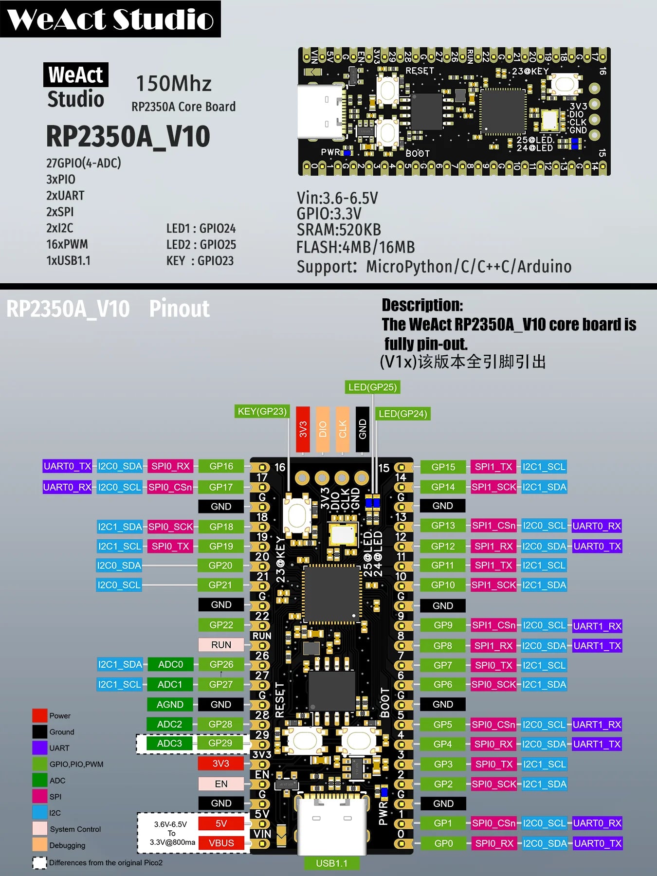 WeAct RP2350A_V10 all pin out Raspberry Pi  RP2350 RISC-V Hazard3 520KByte SRAM 4/16MByte QSPI Flas