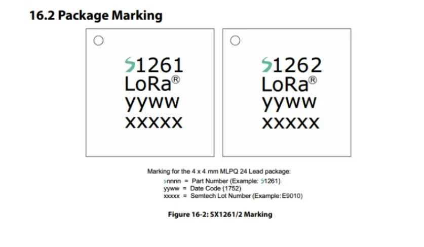 10PCS/1PC SX1262 SX1268 SX1280 SX1262IMLTRT SX1268IMLTRT SX1280IMLTRT QFN-24 Chip SX1276IMLTRT SX1278IMLTRT QFN-28 Transceiver