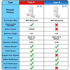 Tuya WiFi PIR Motion Sensor Human Body Detect Sensor Smart Life Infrared PIR Sensor for Home Security Protection